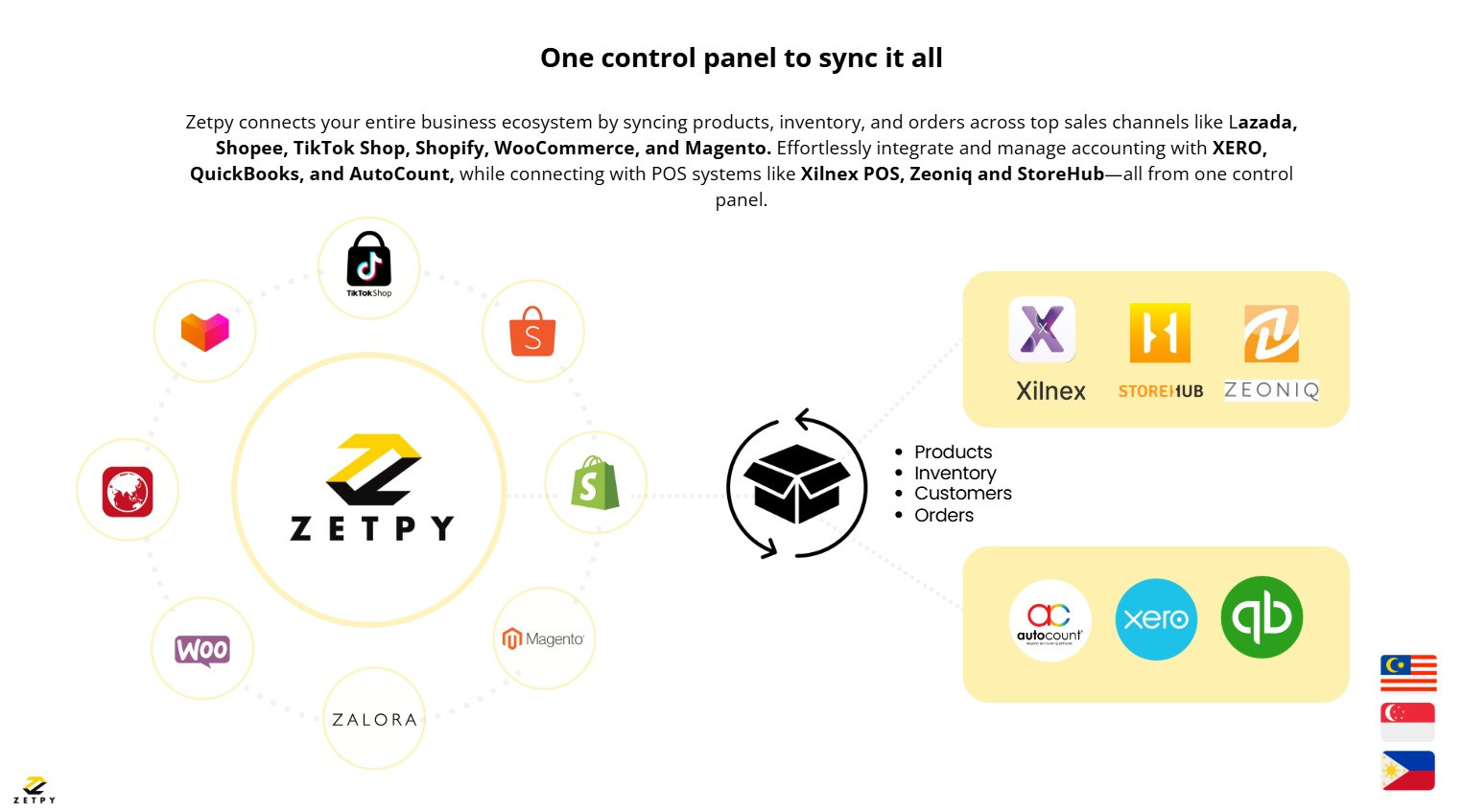 Built on Code, Coffee & You
